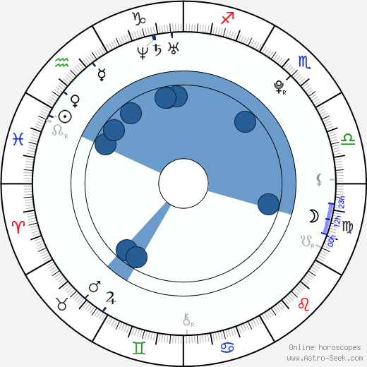 Scout Taylor-Compton wikipedia, biography, birth chart, instagram Scout Taylor-Compton wikipedia, horoscope, astrology, instagram