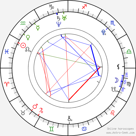 Scout Taylor-Compton birth chart, Scout Taylor-Compton astro natal horoscope, astrology