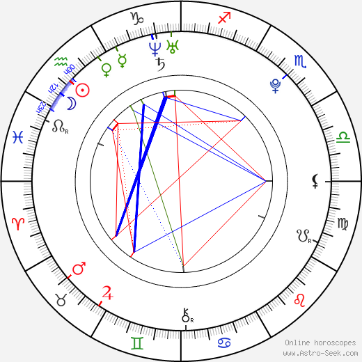 Sophie Bennett birth chart, Sophie Bennett astro natal horoscope, astrology