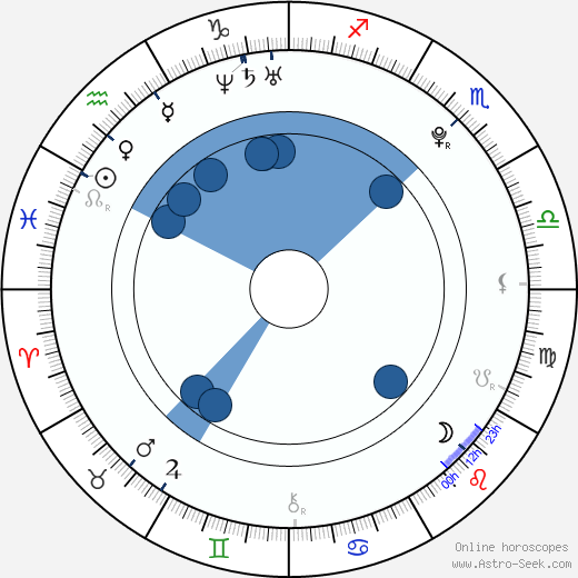 Tomáš Hanzel wikipedia, horoscope, astrology, instagram