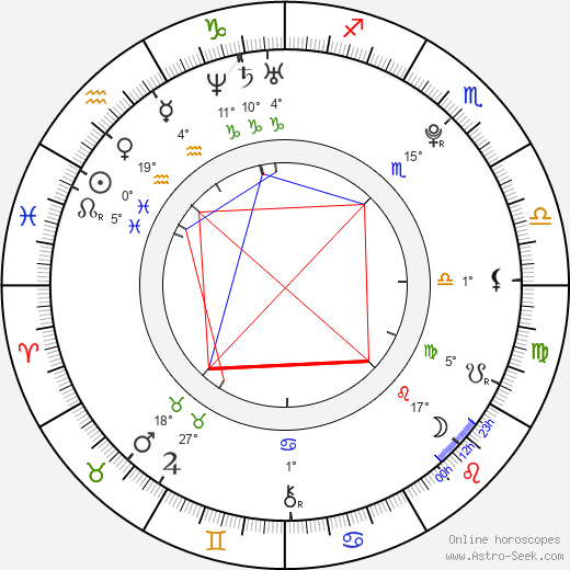 Tomáš Hanzel birth chart, biography, wikipedia 2024, 2025