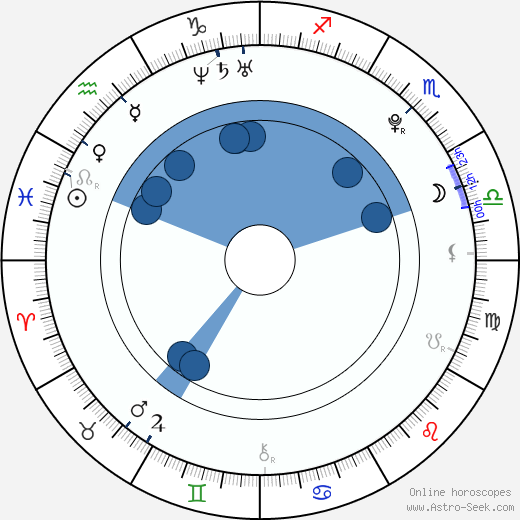 Trace Cyrus Oroscopo, astrologia, Segno, zodiac, Data di nascita, instagram