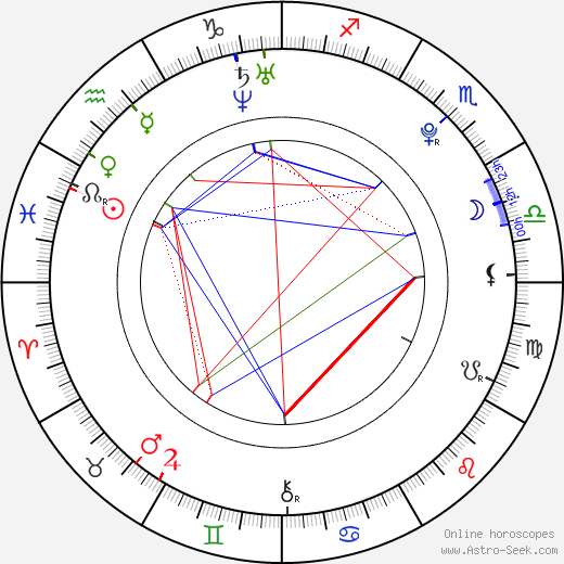 Demi Lovato Birth Chart