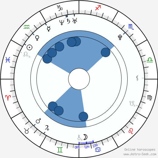 XiXi Yang wikipedia, biography, birth chart, instagram XiXi Yang wikipedia, horoscope, astrology, instagram