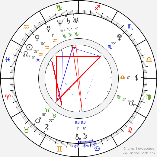XiXi Yang birth chart, biography, wikipedia 2024, 2025