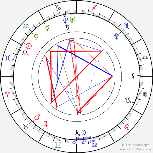 XiXi Yang birth chart, XiXi Yang astro natal horoscope, astrology