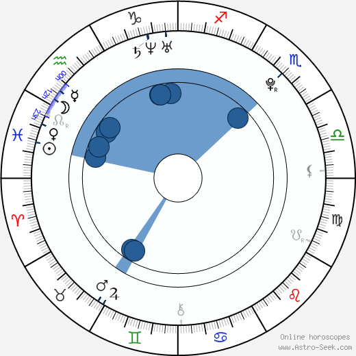 Agnieszka Radwańska wikipedia, horoscope, astrology, instagram