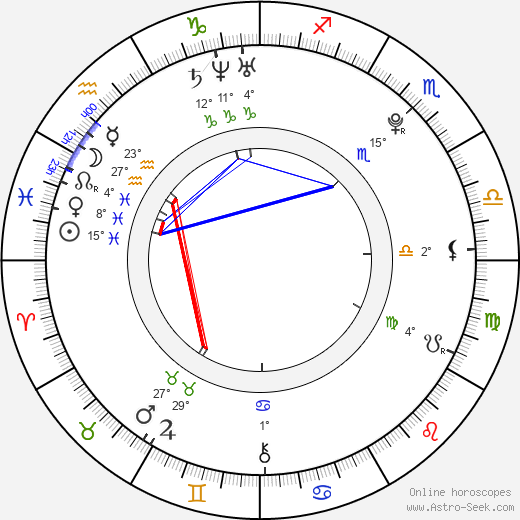 Agnieszka Radwańska birth chart, biography, wikipedia 2024, 2025