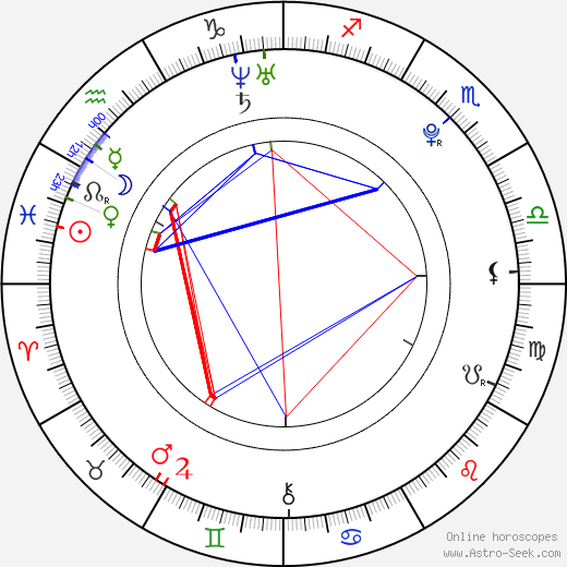 Agnieszka Radwańska birth chart, Agnieszka Radwańska astro natal horoscope, astrology