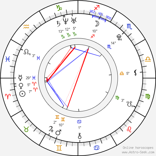 Ah Reum Hong birth chart, biography, wikipedia 2024, 2025