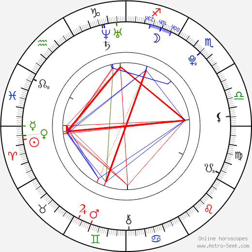 Ah Reum Hong birth chart, Ah Reum Hong astro natal horoscope, astrology