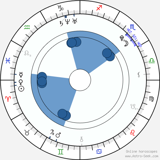 Alin Kryštof Hlušek wikipedia, horoscope, astrology, instagram