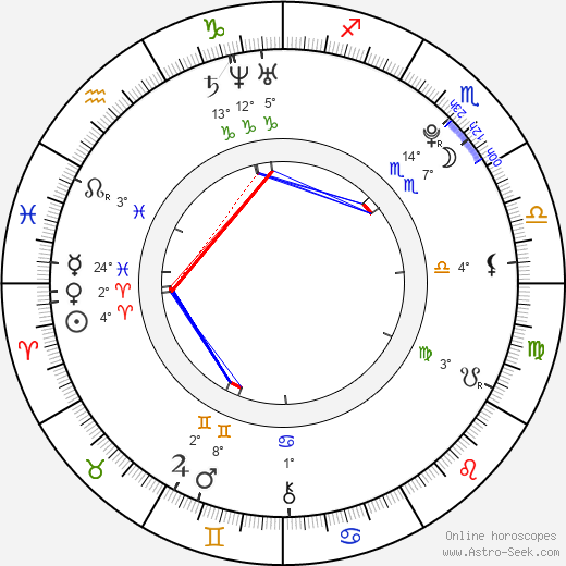 Alin Kryštof Hlušek birth chart, biography, wikipedia 2023, 2024