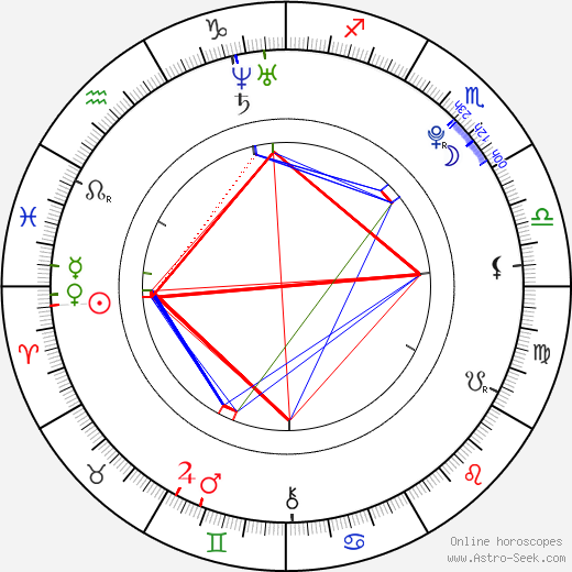 Alin Kryštof Hlušek birth chart, Alin Kryštof Hlušek astro natal horoscope, astrology