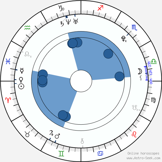 Allison Stokke Oroscopo, astrologia, Segno, zodiac, Data di nascita, instagram
