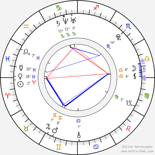 Allison Stokke birth chart, biography, wikipedia 2024, 2025
