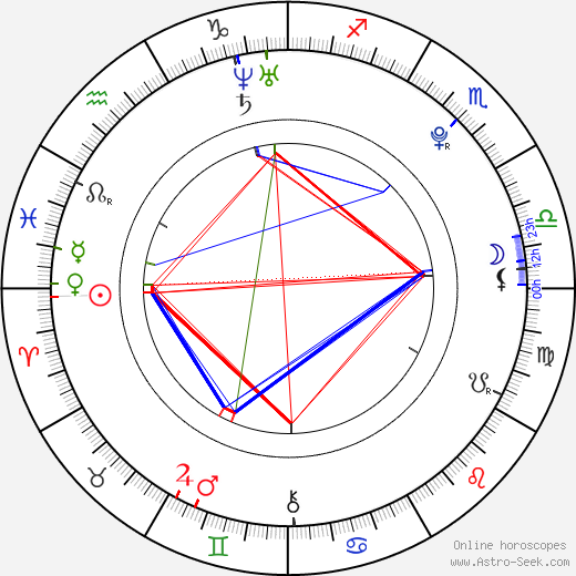 Allison Stokke birth chart, Allison Stokke astro natal horoscope, astrology