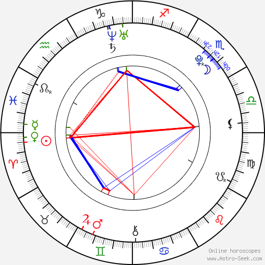 Aly Michalka birth chart, Aly Michalka astro natal horoscope, astrology