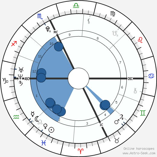 Amanda Nadeau wikipedia, horoscope, astrology, instagram