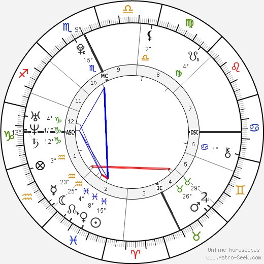 Amanda Nadeau birth chart, biography, wikipedia 2024, 2025