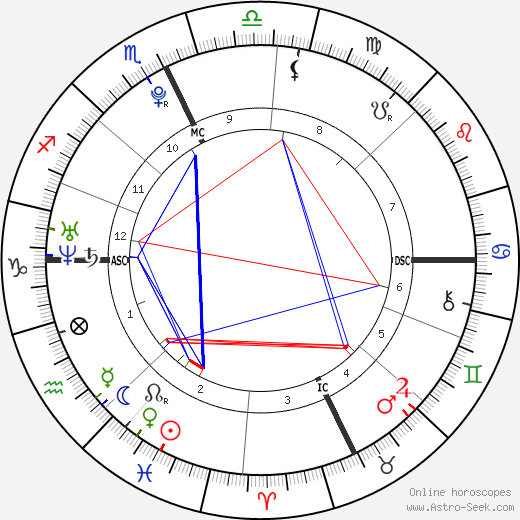 Amanda Nadeau birth chart, Amanda Nadeau astro natal horoscope, astrology