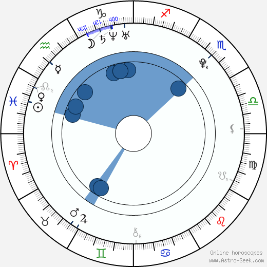 Andrea Brooks horoscope, astrology, sign, zodiac, date of birth, instagram