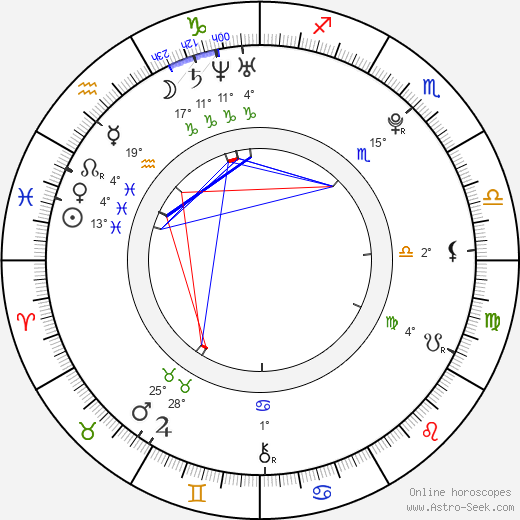 Andrea Brooks birth chart, biography, wikipedia 2024, 2025