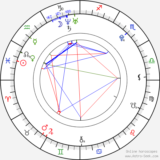 Andrea Brooks birth chart, Andrea Brooks astro natal horoscope, astrology