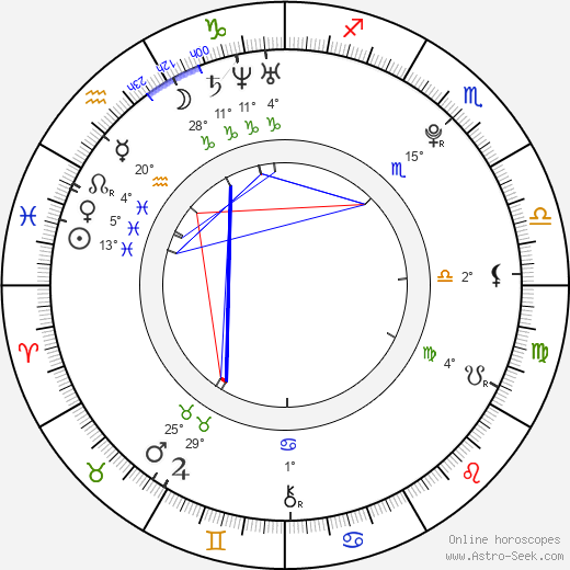 Anna Kočicová birth chart, biography, wikipedia 2024, 2025