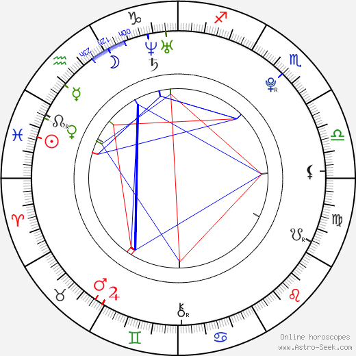 Anna Kočicová birth chart, Anna Kočicová astro natal horoscope, astrology