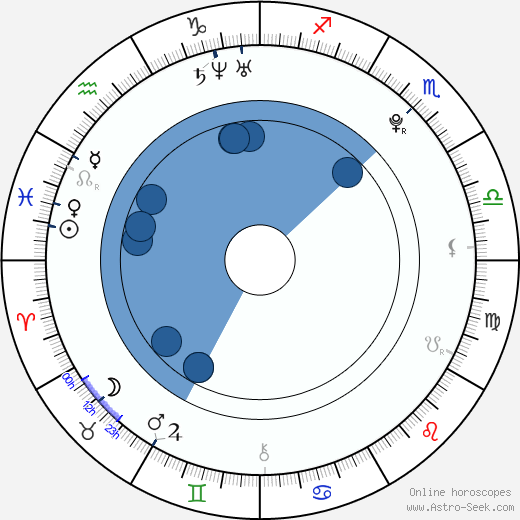 Anton Yelchin horoscope, astrology, sign, zodiac, date of birth, instagram