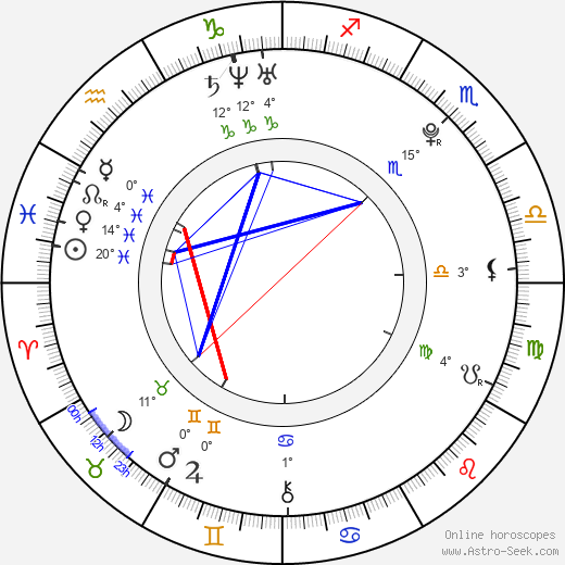 Anton Yelchin birth chart, biography, wikipedia 2023, 2024