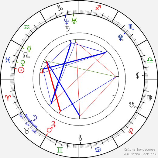 Anton Yelchin birth chart, Anton Yelchin astro natal horoscope, astrology