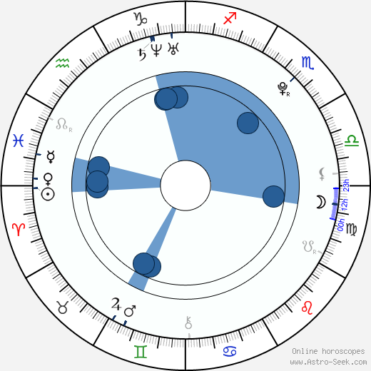Ariel Mateluna horoscope, astrology, sign, zodiac, date of birth, instagram