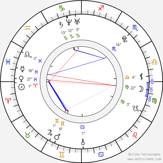 Ariel Mateluna birth chart, biography, wikipedia 2024, 2025