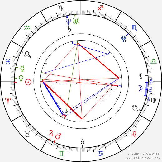 Ariel Mateluna birth chart, Ariel Mateluna astro natal horoscope, astrology