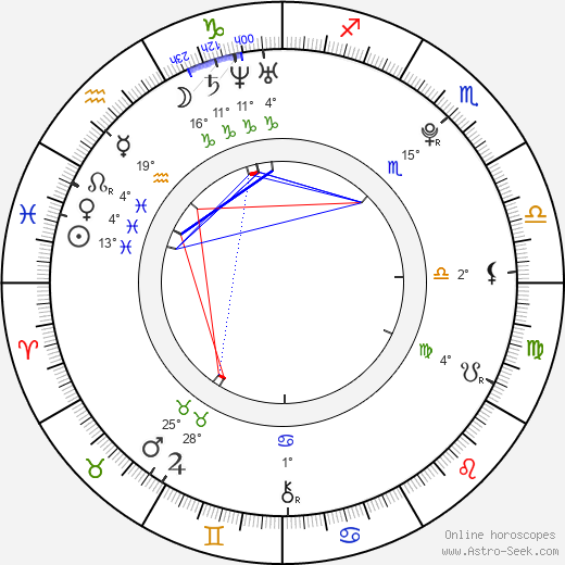 Arthur Aguiar birth chart, biography, wikipedia 2024, 2025