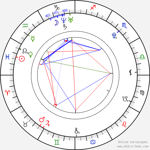 Arthur Aguiar birth chart, Arthur Aguiar astro natal horoscope, astrology