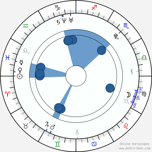 Caio Romei wikipedia, horoscope, astrology, instagram