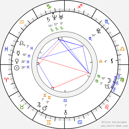 Caio Romei birth chart, biography, wikipedia 2024, 2025