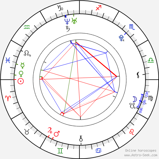 Caio Romei birth chart, Caio Romei astro natal horoscope, astrology
