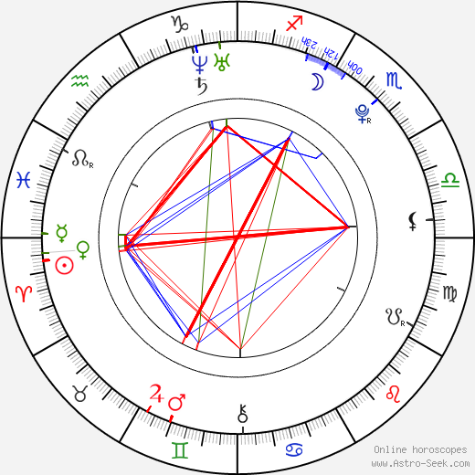 Caitlin Upton birth chart, Caitlin Upton astro natal horoscope, astrology