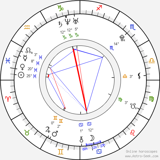 Caitlin Wachs birth chart, biography, wikipedia 2024, 2025