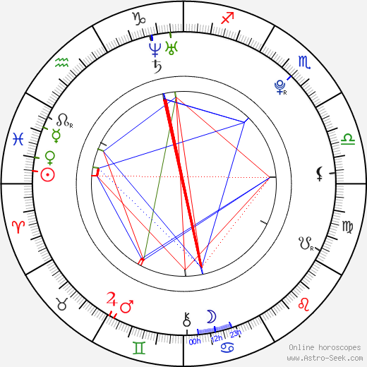 Caitlin Wachs birth chart, Caitlin Wachs astro natal horoscope, astrology