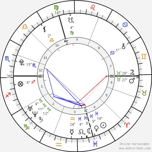 Chelsea Tallarico birth chart, biography, wikipedia 2023, 2024