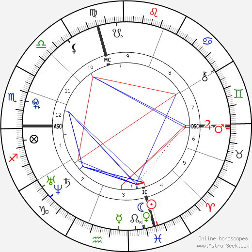 Chelsea Tallarico birth chart, Chelsea Tallarico astro natal horoscope, astrology