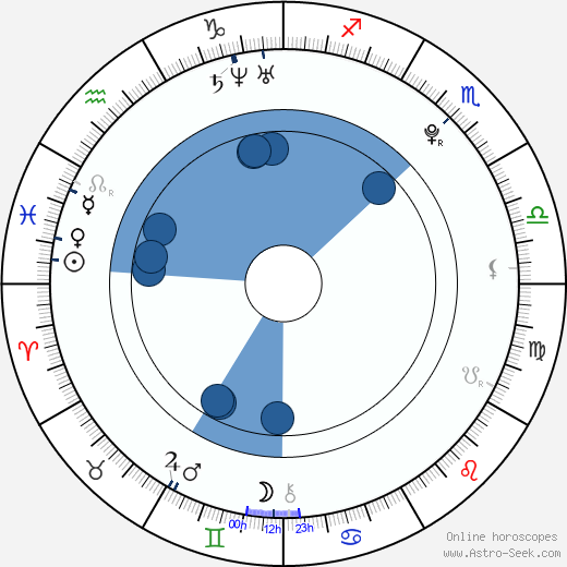 Colby O'Donis wikipedia, biography, birth chart, instagram Colby O'Donis wikipedia, horoscope, astrology, instagram