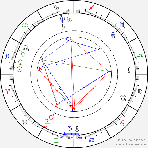 Colby O'Donis birth chart, Colby O'Donis astro natal horoscope, astrology