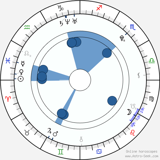 Craig Lamar Traylor wikipedia, horoscope, astrology, instagram