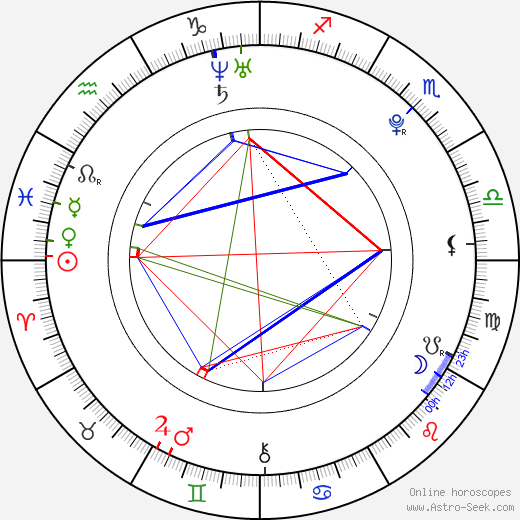 Craig Lamar Traylor birth chart, Craig Lamar Traylor astro natal horoscope, astrology